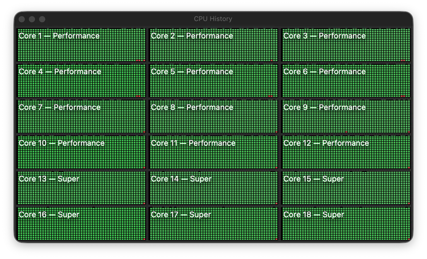 Activity Monitor app showing all CPU cores 100% busy